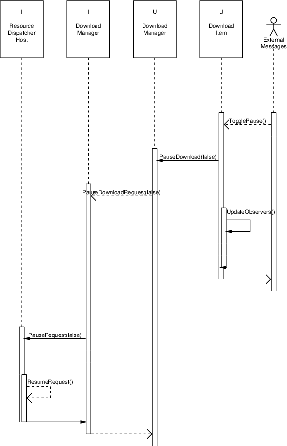 download tables of the zonal spherical harmonic of