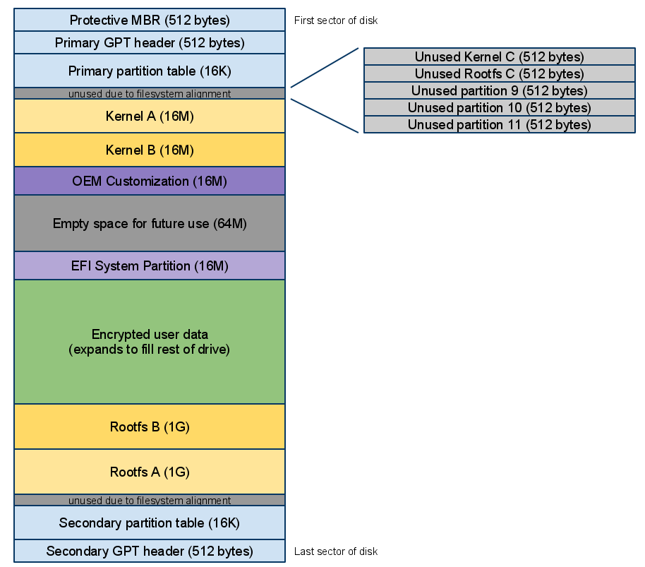 Current fixed-disk layout