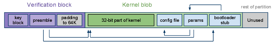 Kernel partition layout
