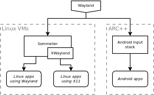 Flowchart of event delivery to apps