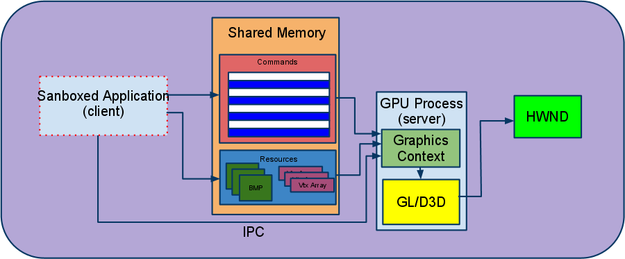 rygte lager mm GPU Accelerated Compositing in Chrome