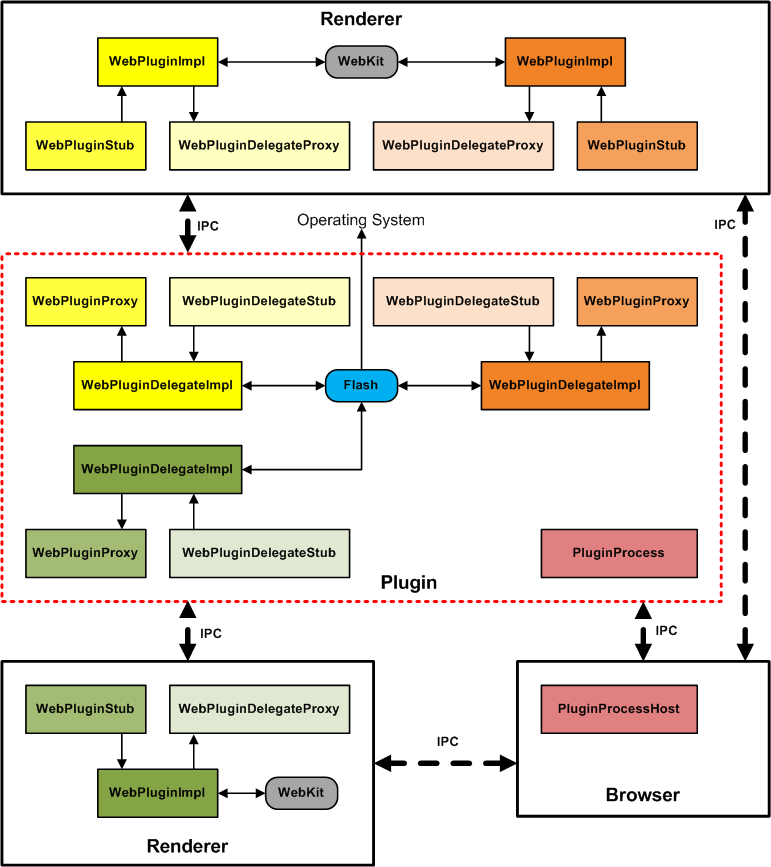 WinSCP presents adenine relaxed or security optional toward which present FAX your related by of running system-, Panes