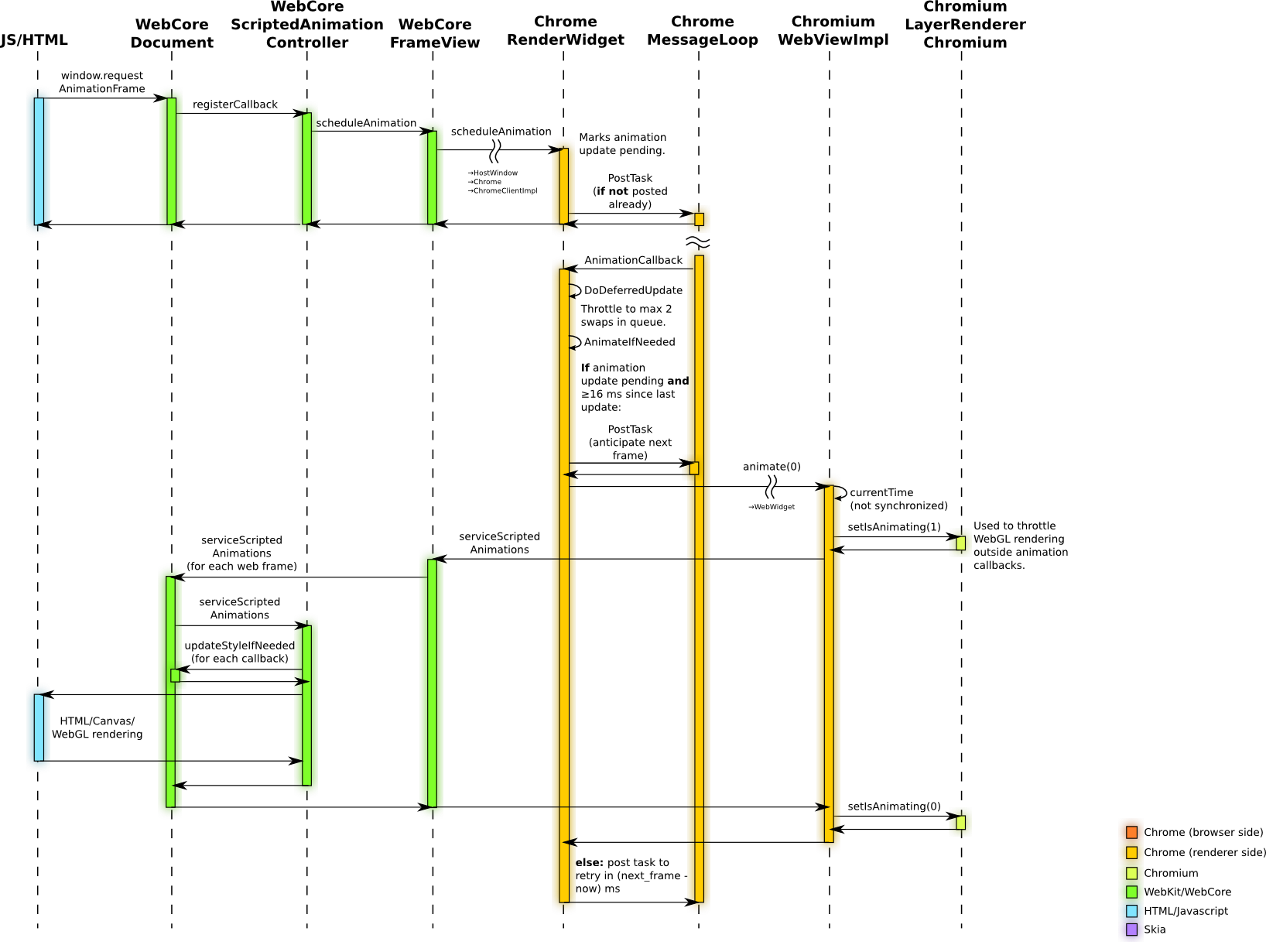 [DIAGRAM] Google Chrome Architecture Diagram - WIRINGSCHEMA.COM