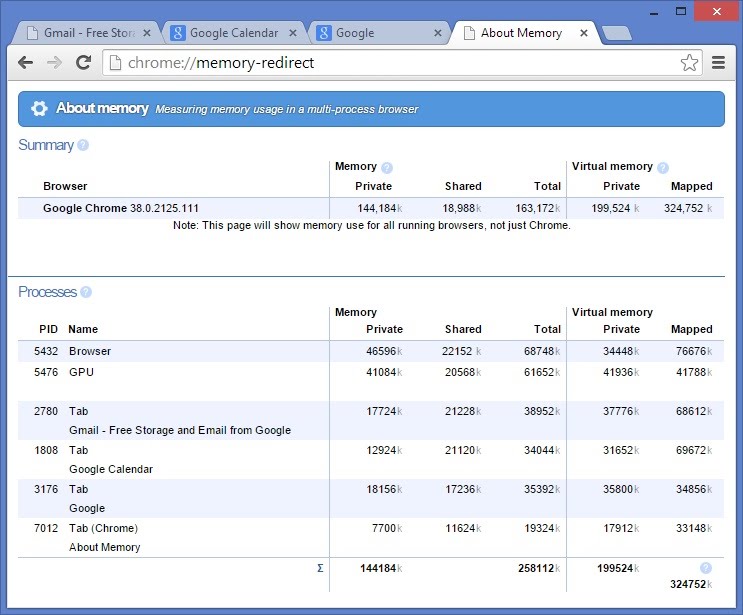 Google Chrome ends Windows 10 memory optimization test after CPU hit