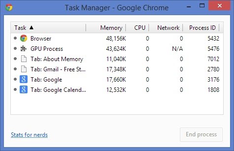 Google Chrome ends Windows 10 memory optimization test after CPU hit