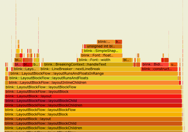 Example flame graph.